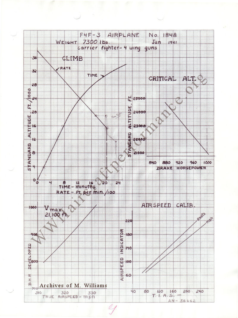 Aircraft Climb Rate Chart
