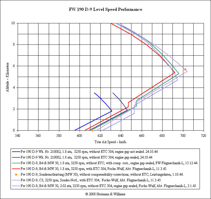 fw190d-9-levelspeed-comp-metric.jpg